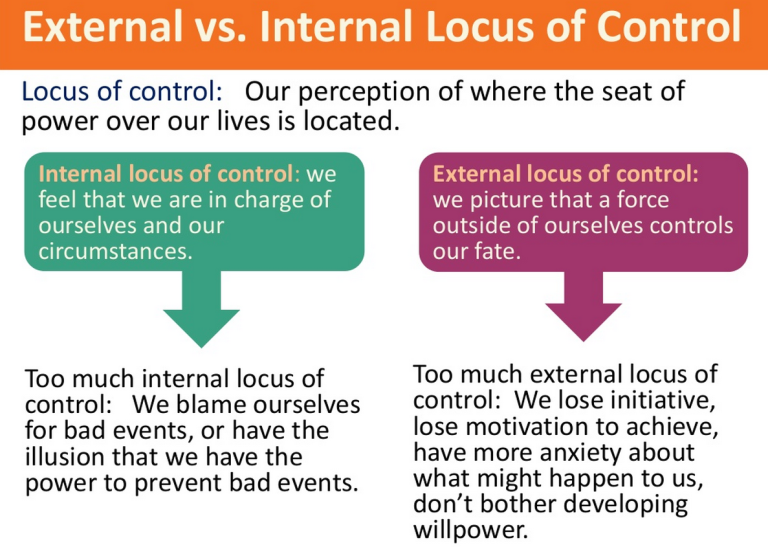 Locus of control что это